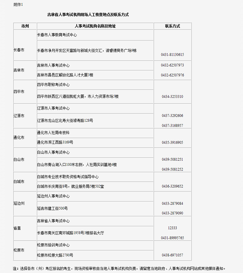 吉林执业药师职业资格考试通知