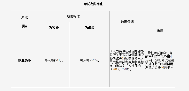 吉林执业药师职业资格考试通知