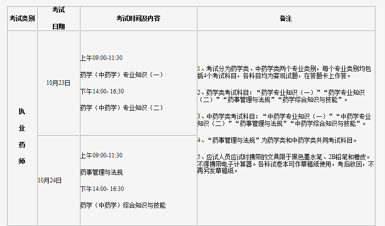 吉林执业药师职业资格考试通知