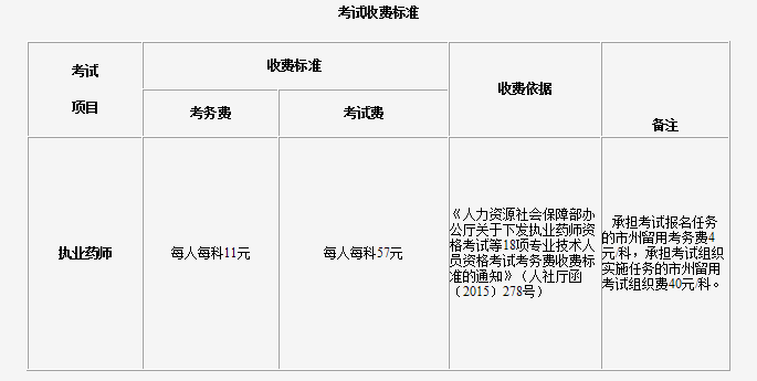 吉林执业药师职业资格考试