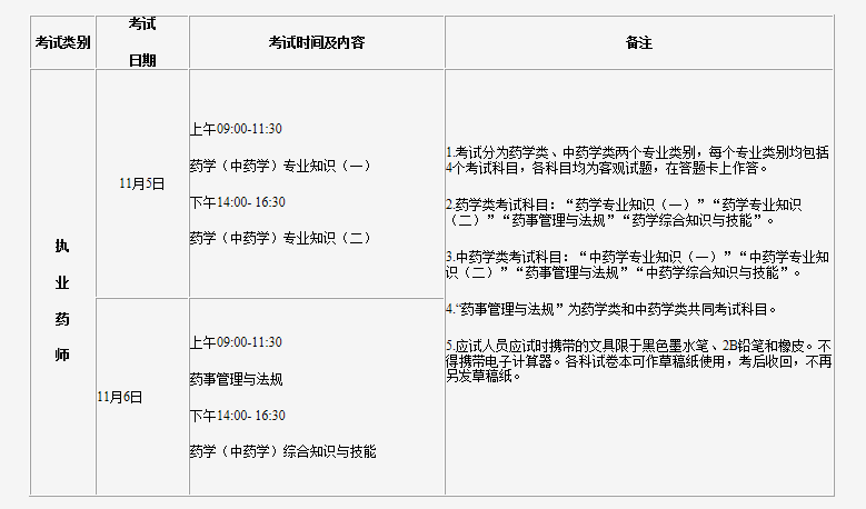 吉林执业药师职业资格考试